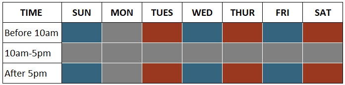 Water restriction schedule