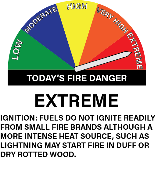 Today's Fire Danger metric set to Extreme