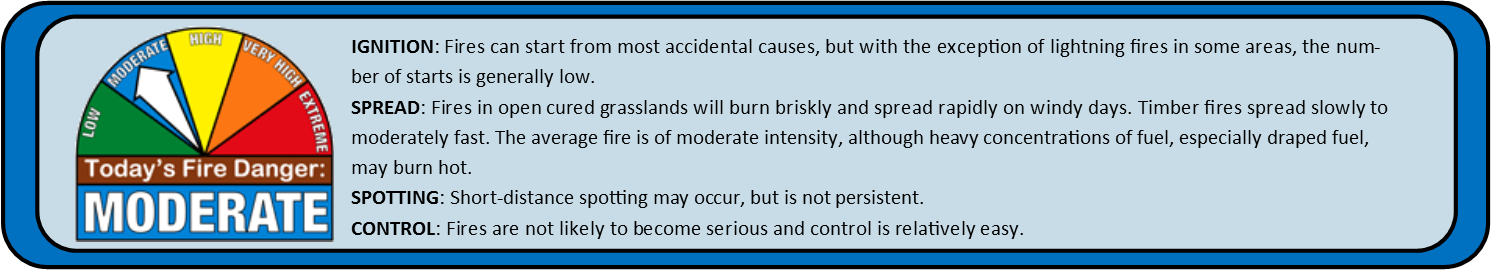 Today's Fire Danger metric set to Moderate
