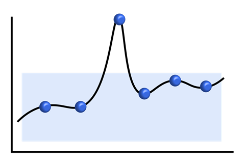 Simple graphic showing a line chart with a spike in the middle